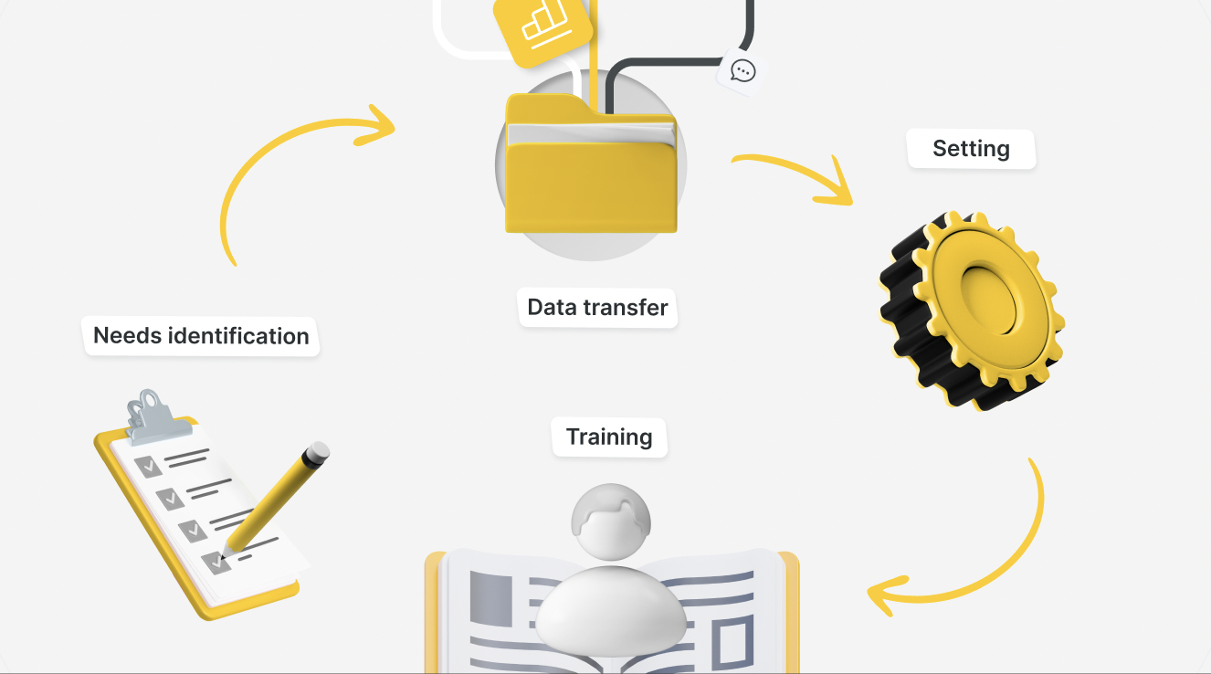 Selecting the Appropriate Software and Provider