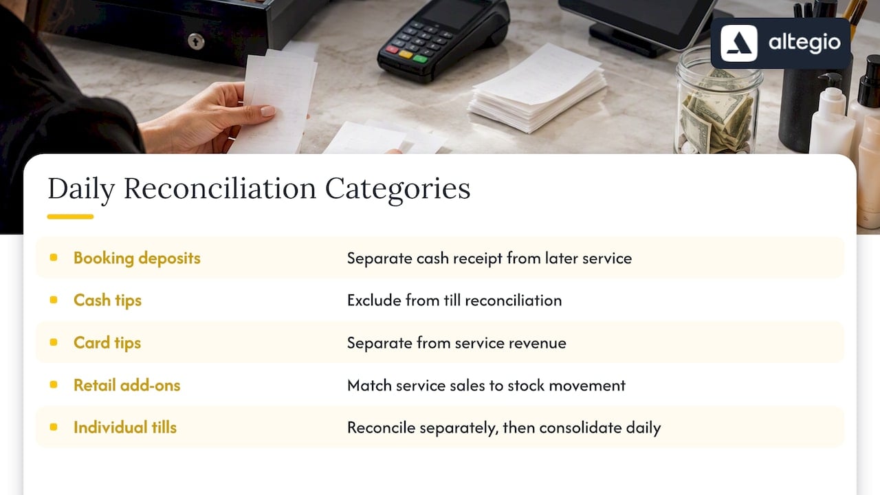 Four salon reconciliation categories shown separately
