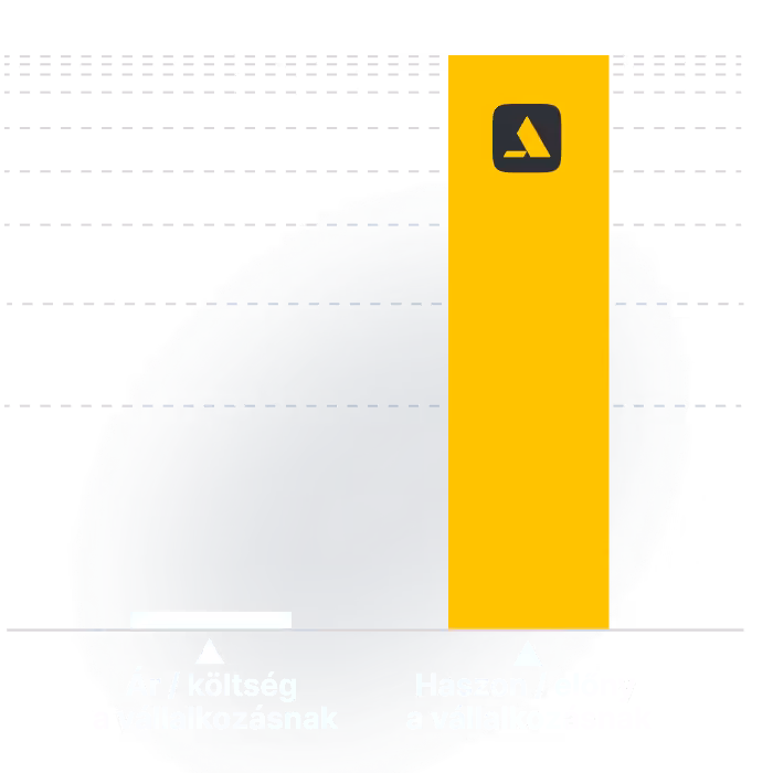 Egy vállalkozás költségeit és értékét összehasonlító grafikon, kiemelve a jelentős értéket.