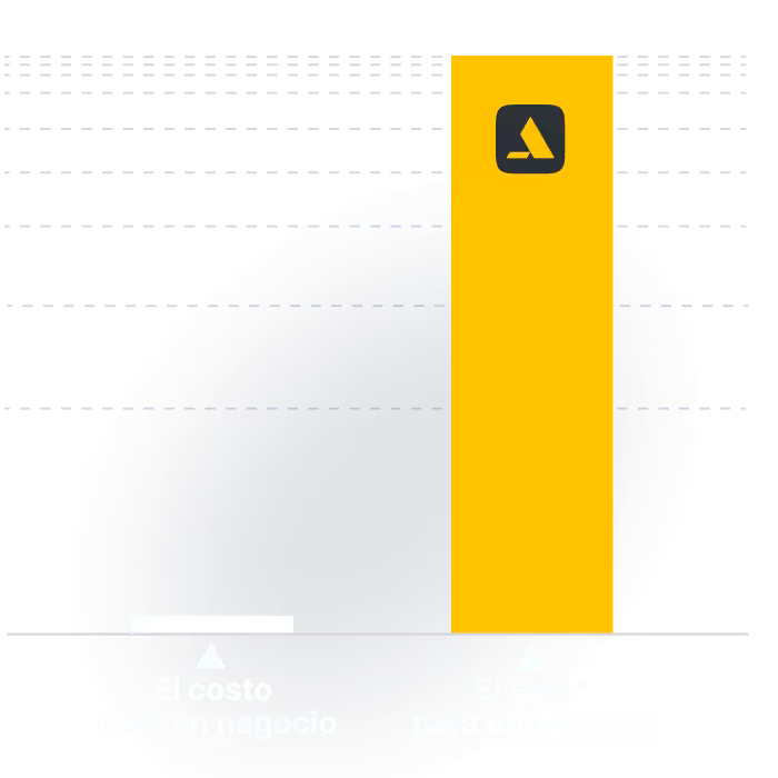 Gráfico que compara el coste y el valor para una empresa, destacando el valor significativo.