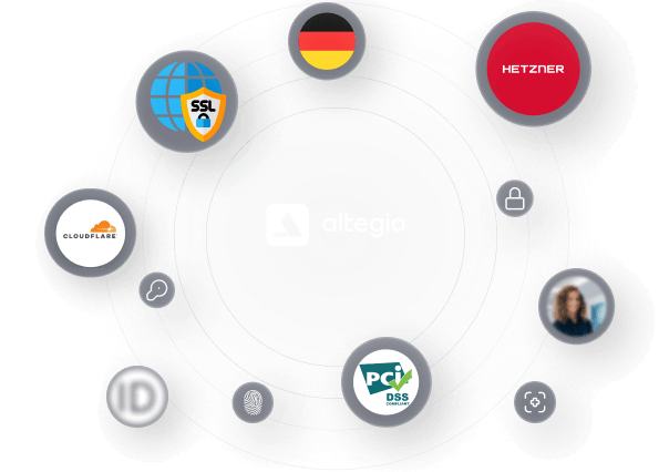 altegio logo at center surrounded by security and hosting logos ssl cloudflare pci dss hetzner german flag arranged in a circular orbit | altegio | altegio