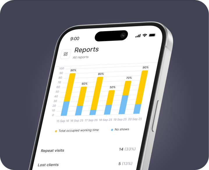 phone screen showing a &aposreports&apos dashboard with a multi bar chart yellow = total occupied working time blue = no shows | altegio | altegio