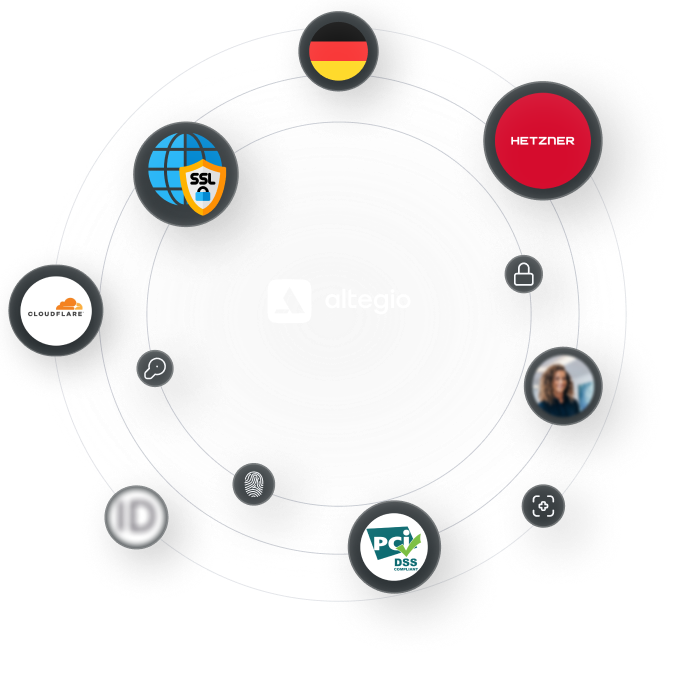 central altegio logo surrounded by partner logos in a circular security network ssl cloudflare pci dss hetzner german flag | altegio | altegio