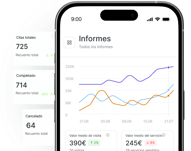 smartphone que muestra un panel de &aposreports&apos analytics con gráficos de líneas y tarjetas métricas para el total de citas completadas y canceladas | altegio | altegio