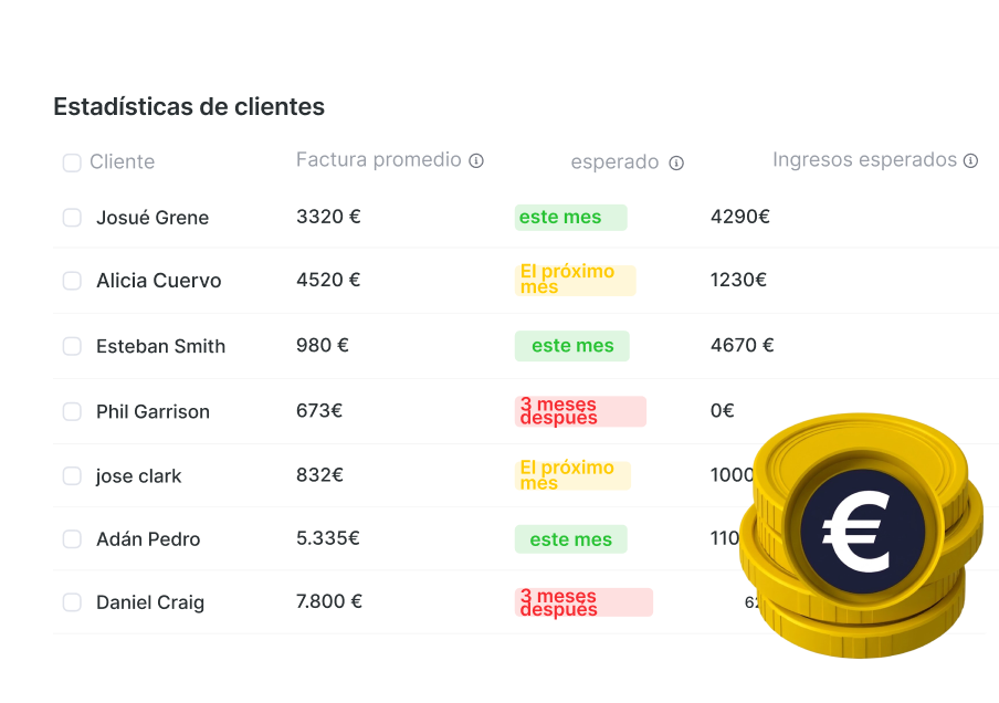 tabla de estadísticas de clientes lista de nombres con medias y expectativas mensuales este mes el mes siguiente 3 meses después e ingresos monedas decorativas abajo a la derecha | altegio | altegio