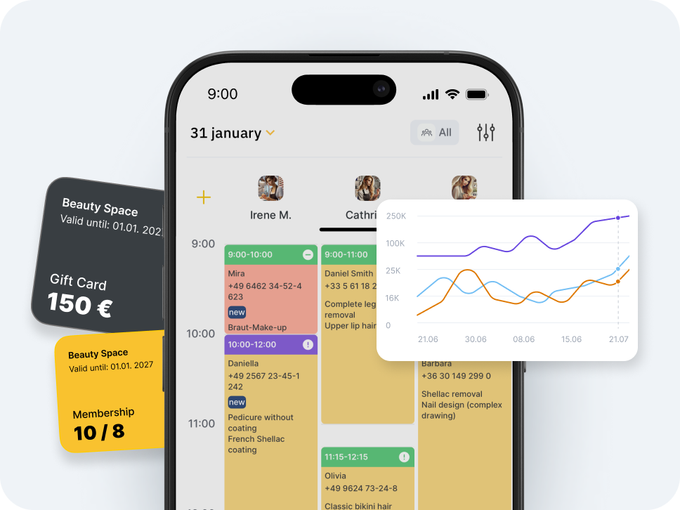 schermo di uno smartphone che mostra un'app di pianificazione con un calendario colorato, gli avatar degli utenti, un grafico di analisi in primo piano e delle carte regalo sul lato | altegio | altegio