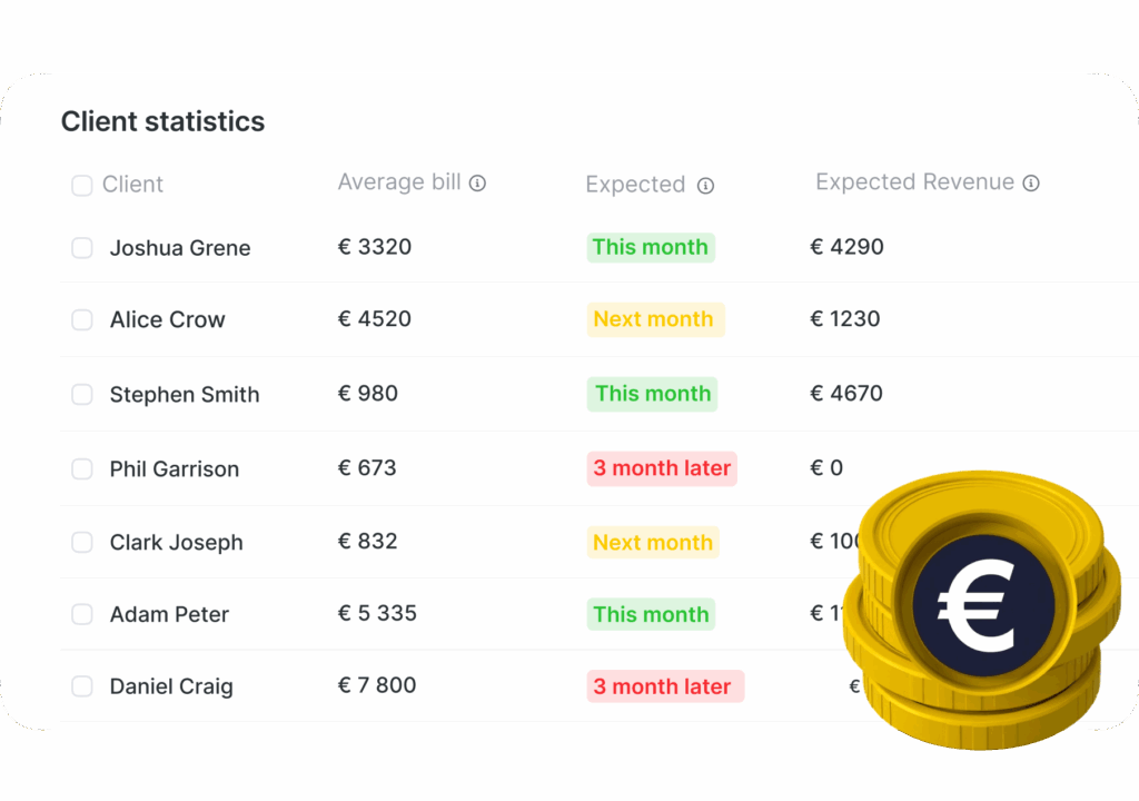 client statistics table listing names with averages and monthly expectations this month next month 3 months later and revenue decorative coins bottom right | altegio | altegio