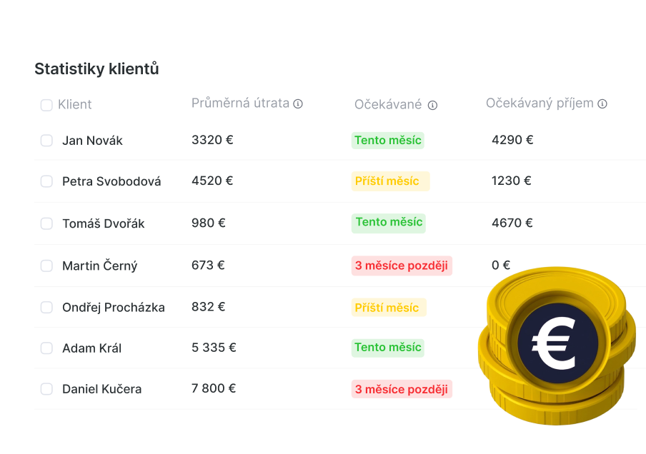 tabulka statistik klientů se seznamem jmen s průměry a měsíčními očekáváními tento měsíc příští měsíc o 3 měsíce později a ozdobné mince příjmů vpravo dole | altegio | altegio