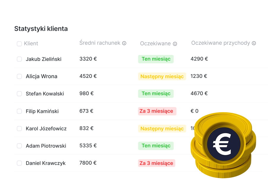 tabela statystyk klientów zawierająca nazwy ze średnimi i miesięcznymi oczekiwaniami w tym miesiącu w następnym miesiącu 3 miesiące później oraz ozdobne monety przychodów w prawym dolnym rogu | altegio | altegio