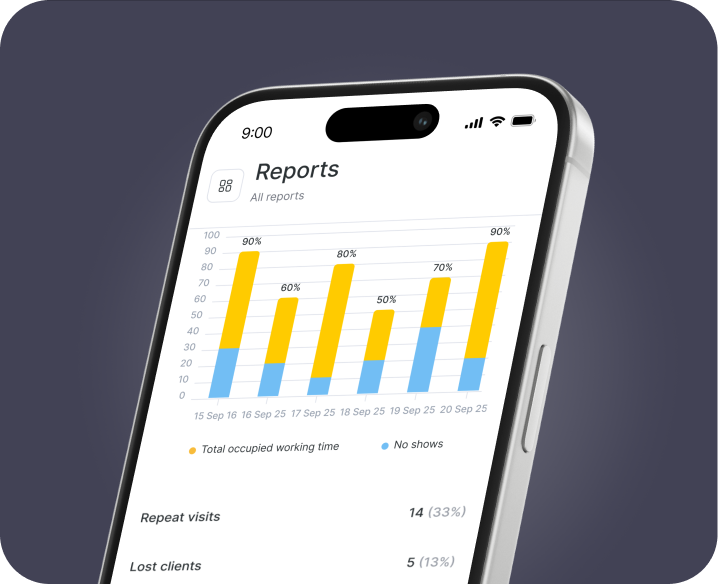 obrazovka telefonu zobrazující &aposreports&apos dashboard s vícesloupcovým grafem žlutá = celková obsazená pracovní doba modrá = žádné pořady | altegio | altegio