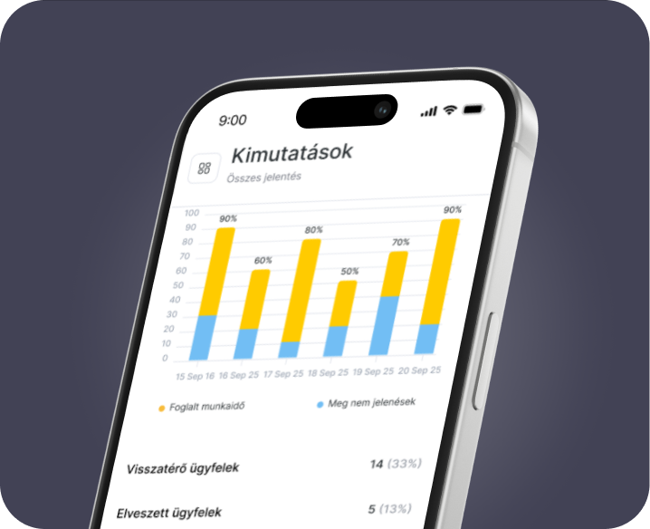 telefon képernyője, amely egy &aposreports&apos műszerfalat mutat egy többsávos grafikonnal sárga = teljes elfoglalt munkaidő kék = nincs műsor | altegio | altegio