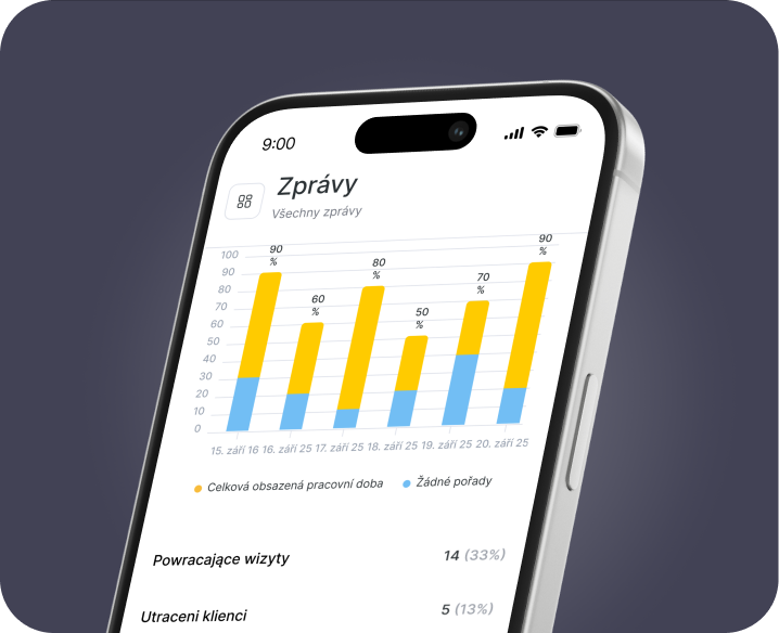 ekran telefonu pokazujący pulpit nawigacyjny &aposreports&apos z wykresem wielobarwnym żółty = całkowity zajęty czas pracy niebieski = brak pokazów | altegio | altegio