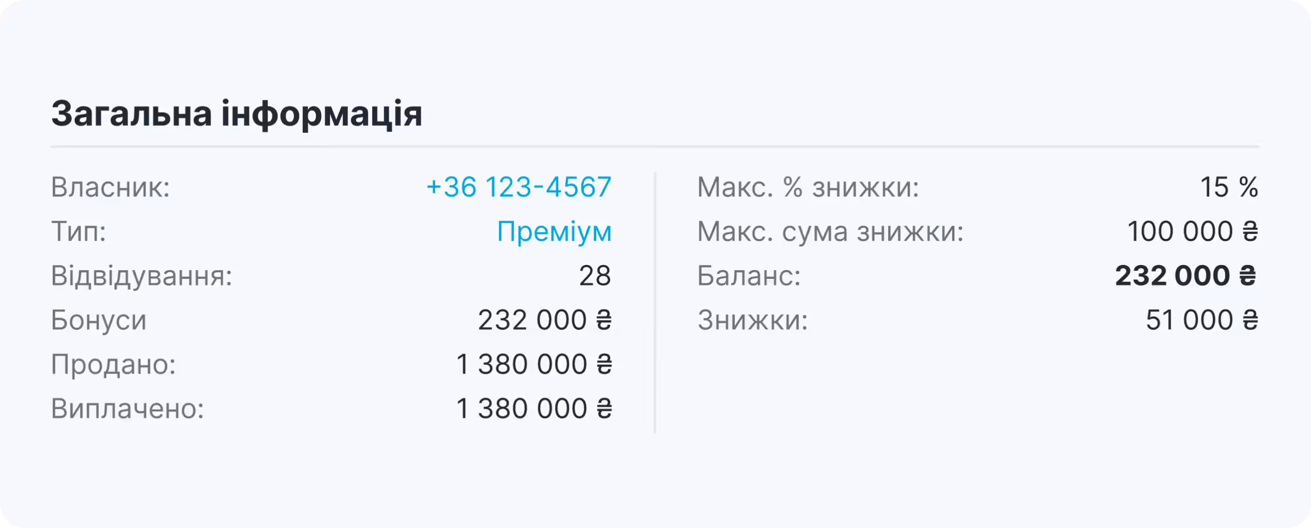 панель загальної інформації: преміум-аккаунт, 28 відвідувань, бонуси 580 €, баланс 58 000 €, знижки 12 750 € | altegio