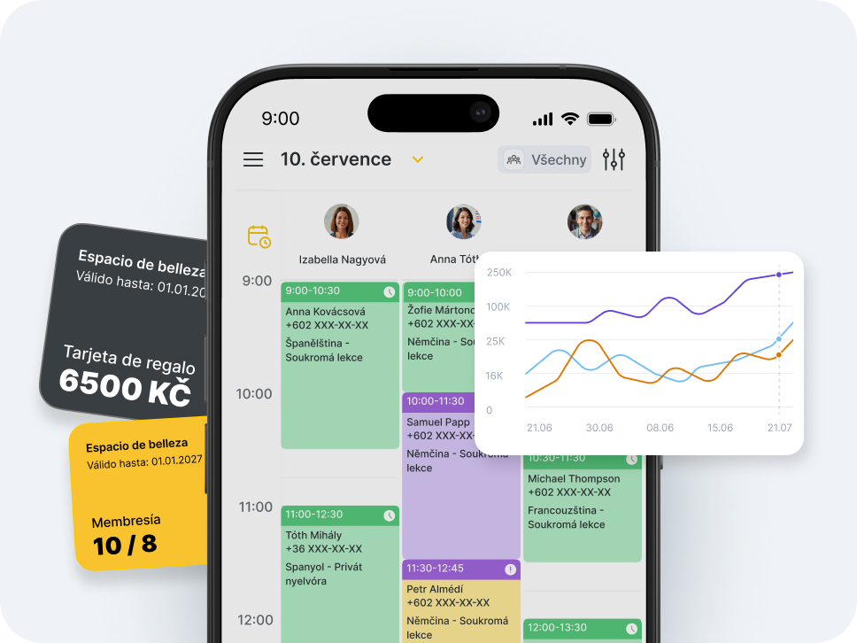 obrazovka smartphonu, na které je vidět aplikace pro plánování s barevným kalendářem, uživatelské avatary, plovoucí analytický graf a dárkové karty na straně | altegio | altegio