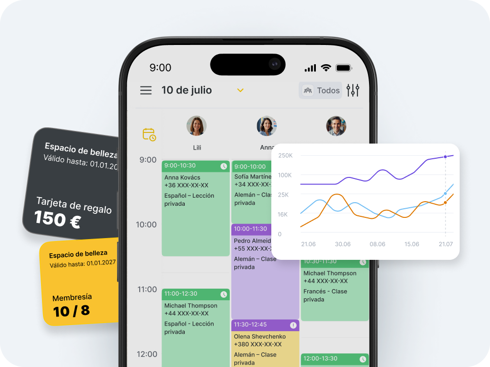 Pantalla de un smartphone en la que se ve una aplicación de planificación con un calendario a todo color, avatares de usuarios, un gráfico de análisis flotante y tarjetas regalo en un lateral | altegio | altegio