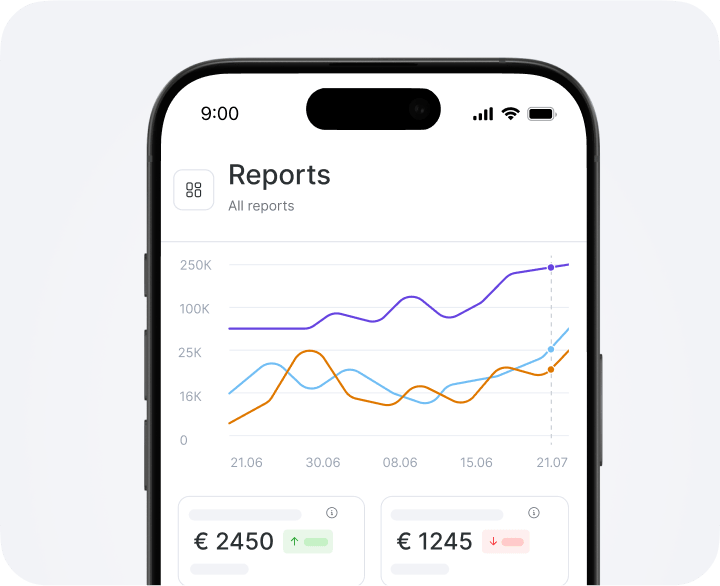 Smartphone screen showing a 'Reports' dashboard with a multi-line chart and two metric cards at the bottom displaying €2450 and €1245 on a light background.