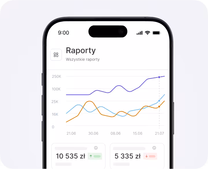 Smartphone screen showing a 'Reports' dashboard with a multi-line chart and two metric cards at the bottom displaying €2450 and €1245 on a light background.