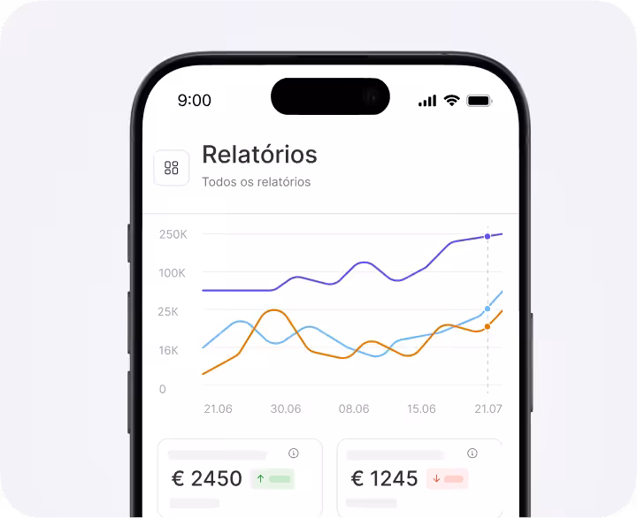 Smartphone screen showing a 'Reports' dashboard with a multi-line chart and two metric cards at the bottom displaying €2450 and €1245 on a light background.