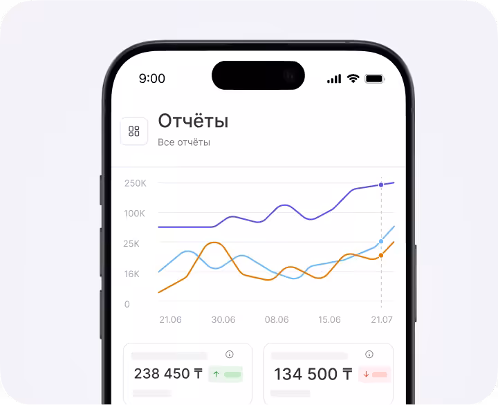 Smartphone screen showing a 'Reports' dashboard with a multi-line chart and two metric cards at the bottom displaying €2450 and €1245 on a light background.