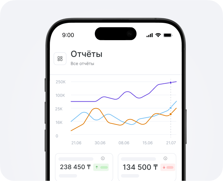 Smartphone screen showing a 'Reports' dashboard with a multi-line chart and two metric cards at the bottom displaying €2450 and €1245 on a light background.