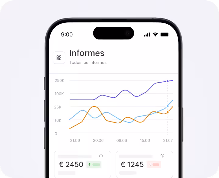 Smartphone screen showing a 'Reports' dashboard with a multi-line chart and two metric cards at the bottom displaying €2450 and €1245 on a light background.