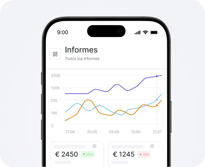 Smartphone screen showing a 'Reports' dashboard with a multi-line chart and two metric cards at the bottom displaying €2450 and €1245 on a light background.