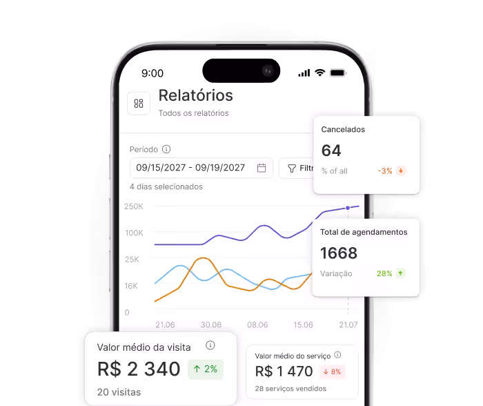 mobile dashboard showing reports with line charts and kpi cards like €390 average visit value and 1668 total appointments on a phone screen | altegio | altegio