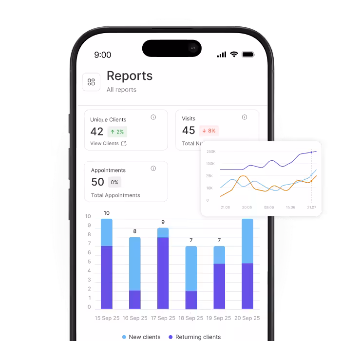 mobile dashboard titled reports showing cards for unique clients 42 +2 visits 45  8 appointments 50 plus a floating line chart bottom bar chart shows new vs returning clients | altegio | altegio