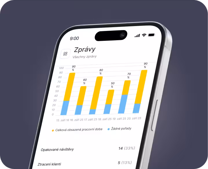 obrazovka smartphonu zobrazující přehledový panel se sloupcovým grafem; žluté sloupce představují celkovou dobu obsazenosti, modré sloupce představují neuskutečněné schůzky, přičemž nad každým sloupcem je uvedeno příslušné procento | altegio | altegio