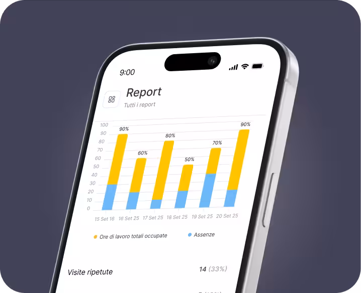 schermo di uno smartphone che mostra una dashboard di report con un grafico a barre multiple: le barre gialle rappresentano il tempo totale di occupazione, quelle blu le assenze, con le percentuali sopra ciascuna barra | altegio | altegio