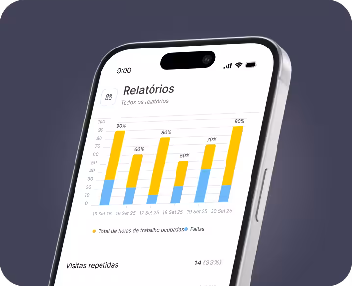 tela de smartphone exibindo um painel de relatórios com um gráfico de barras múltiplas; as barras amarelas representam o tempo total ocupado e as barras azuis representam as ausências, com porcentagens acima de cada barra | altegio | altegio