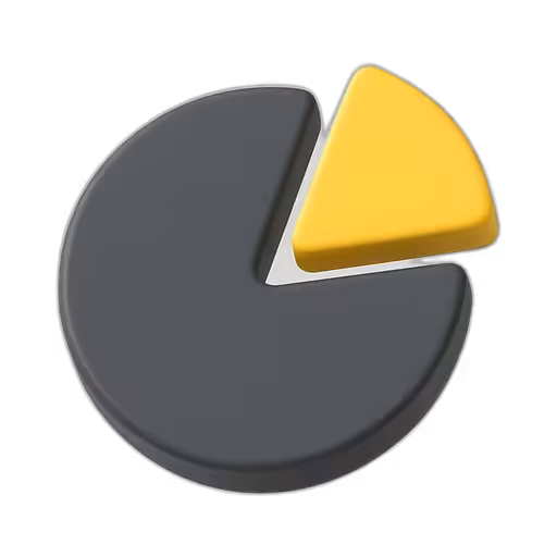 Pie chart with a single yellow slice separated from the dark-gray rest.