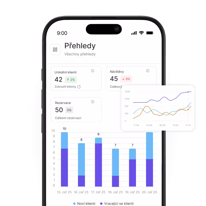 mobile dashboard titled reports showing cards for unique clients 42 +2 visits 45  8 appointments 50 plus a floating line chart bottom bar chart shows new vs returning clients | altegio | altegio