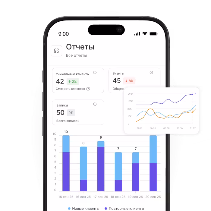 mobile dashboard titled reports showing cards for unique clients 42 +2 visits 45  8 appointments 50 plus a floating line chart bottom bar chart shows new vs returning clients | altegio | altegio