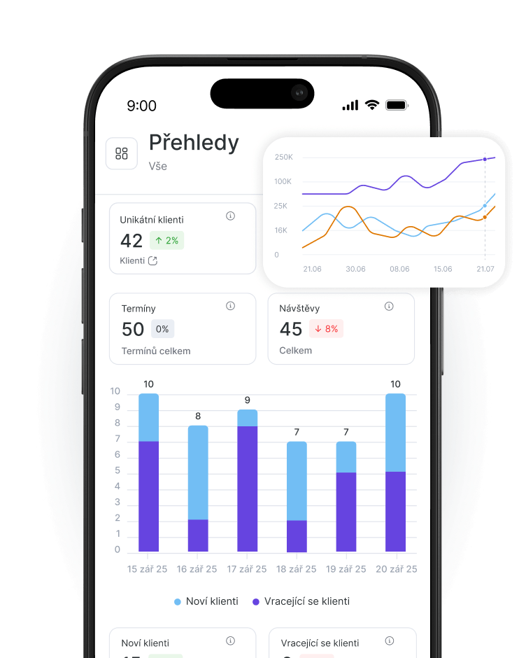 mobile dashboard called reports showing unique clients 42 +2 appointments 50 visits 45 −8 with a line chart and a stacked bar chart of new vs returning clients | altegio