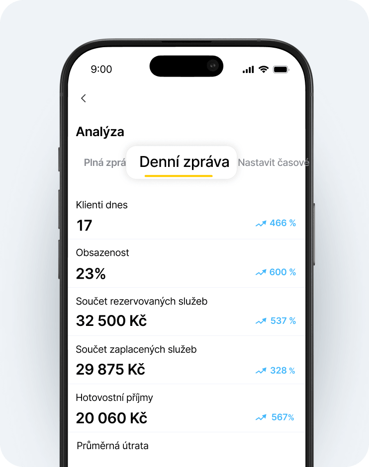 mobile screenshot of an analytics dashboard with a floating &aposdaily report&apos pill and key metrics 17 clients today 23 occupancy €2300 total value of booked services €883 total value of paid services €650 cash receipts and percentage trend arrows in blue | altegio