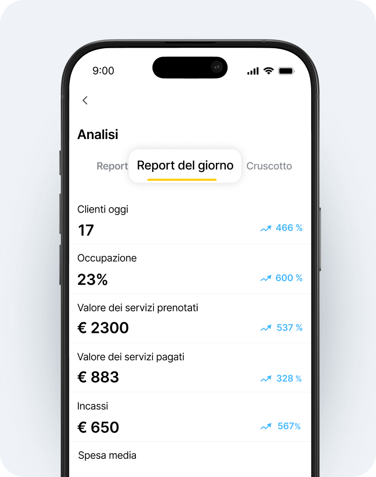 mobile screenshot of an analytics dashboard with a floating &aposdaily report&apos pill and key metrics 17 clients today 23 occupancy €2300 total value of booked services €883 total value of paid services €650 cash receipts and percentage trend arrows in blue | altegio | altegio