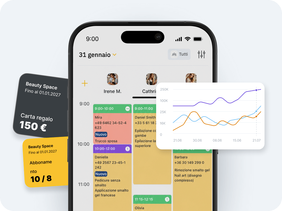 schermo di uno smartphone che mostra un'app di pianificazione con un calendario colorato, gli avatar degli utenti, un grafico di analisi in primo piano e delle carte regalo sul lato | altegio | altegio