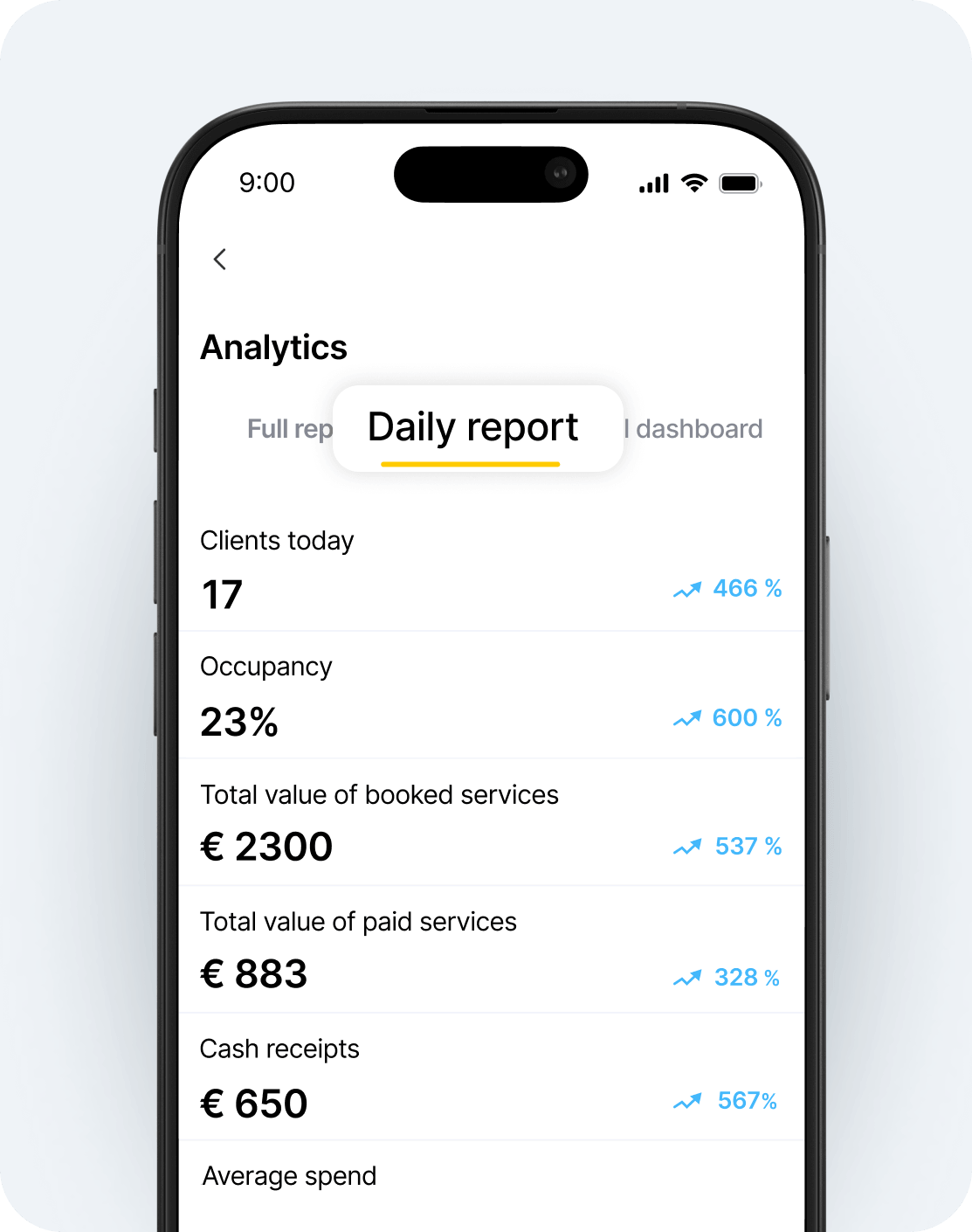 mobile screenshot of an analytics dashboard with a floating &aposdaily report&apos pill and key metrics 17 clients today 23 occupancy €2300 total value of booked services €883 total value of paid services €650 cash receipts and percentage trend arrows in blue | altegio | altegio