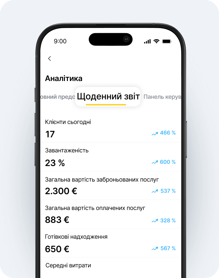 mobile screenshot of an analytics dashboard with a floating &aposdaily report&apos pill and key metrics 17 clients today 23 occupancy €2300 total value of booked services €883 total value of paid services €650 cash receipts and percentage trend arrows in blue | altegio