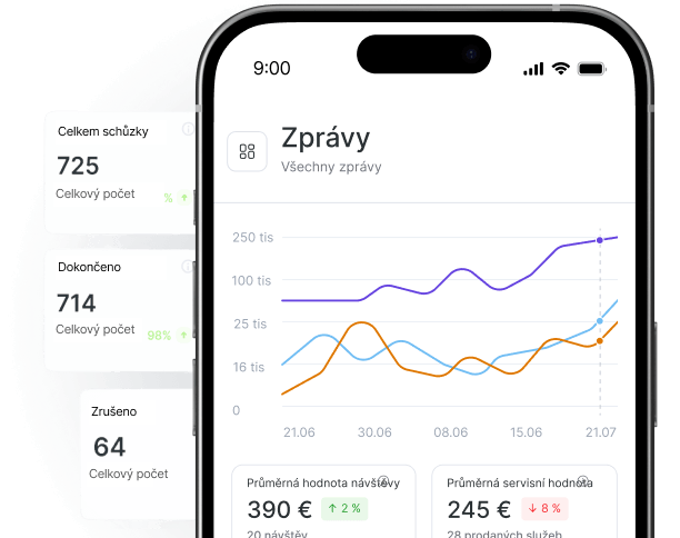 smartphone screen showing a reports dashboard with a multi line chart and two metric cards beneath it plus a side panel listing appointment totals | altegio | altegio