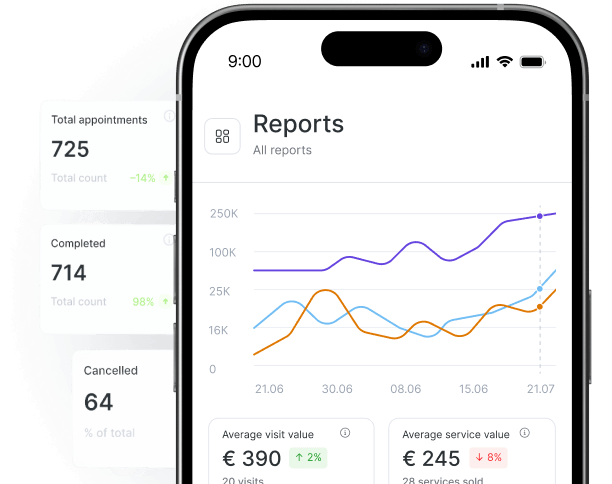 smartphone screen showing a reports dashboard with a multi line chart and two metric cards beneath it plus a side panel listing appointment totals | altegio