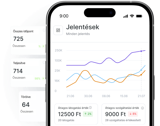 smartphone screen showing a reports dashboard with a multi line chart and two metric cards beneath it plus a side panel listing appointment totals | altegio | altegio