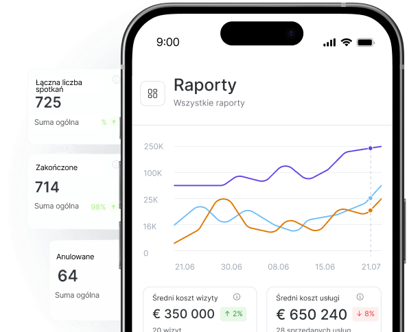 smartphone screen showing a reports dashboard with a multi line chart and two metric cards beneath it plus a side panel listing appointment totals | altegio | altegio