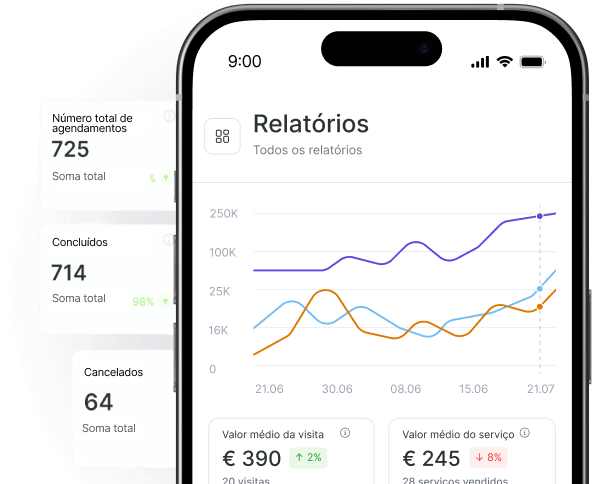 smartphone screen showing a reports dashboard with a multi line chart and two metric cards beneath it plus a side panel listing appointment totals | altegio