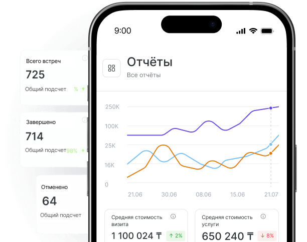 smartphone screen showing a reports dashboard with a multi line chart and two metric cards beneath it plus a side panel listing appointment totals | altegio | altegio