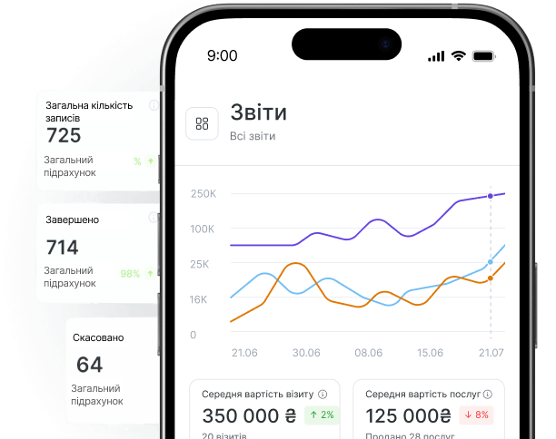 smartphone screen showing a reports dashboard with a multi line chart and two metric cards beneath it plus a side panel listing appointment totals | altegio | altegio
