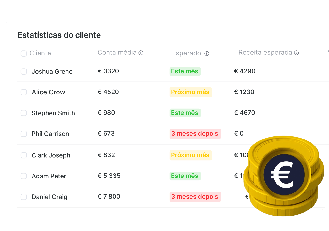 tabela de estatísticas de clientes listando nomes com médias e expectativas mensais para este mês, o próximo mês e daqui a 3 meses, além da receita; moedas decorativas no canto inferior direito | altegio