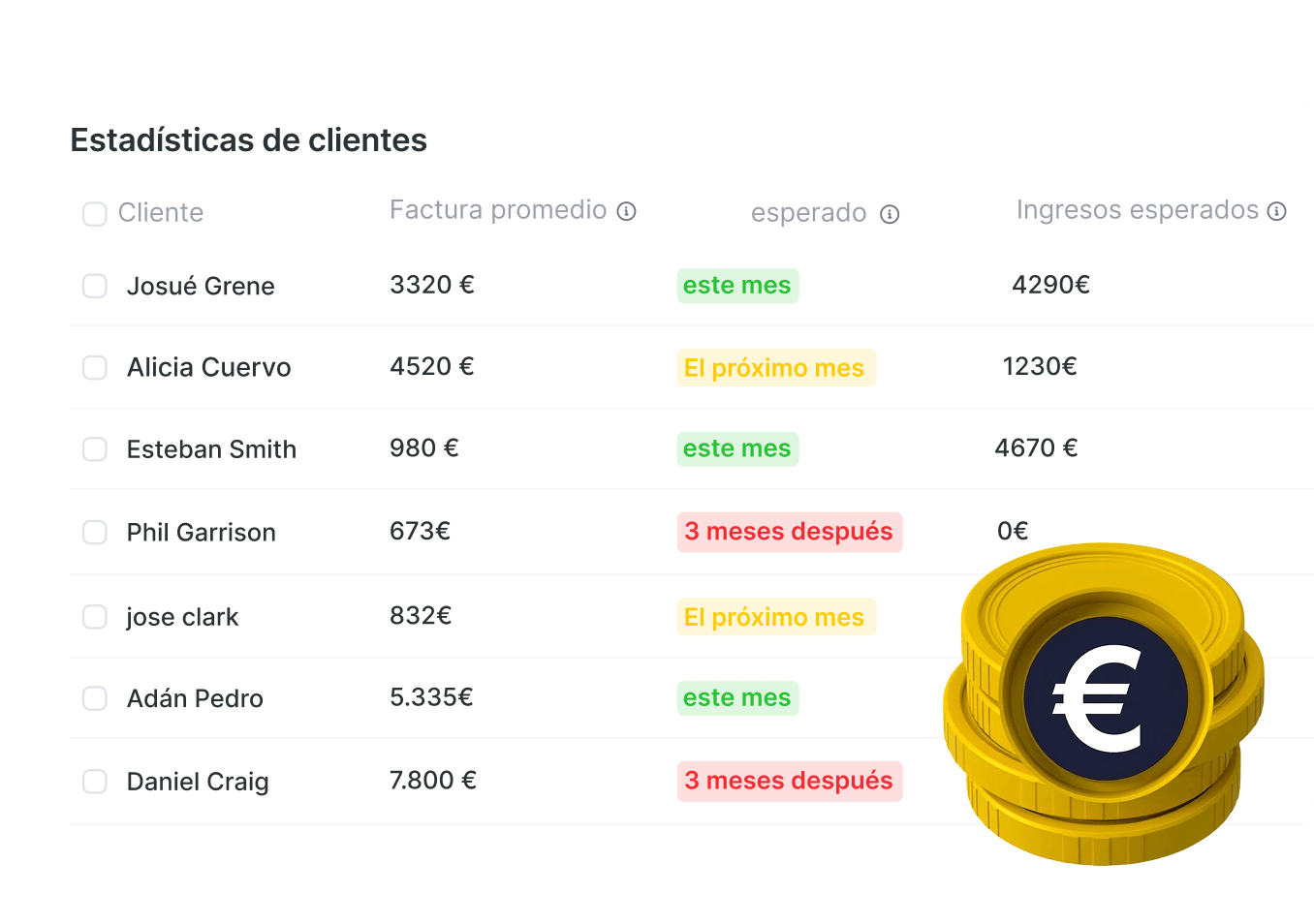 tabla de estadísticas de clientes lista de nombres con medias y expectativas mensuales este mes el mes siguiente 3 meses después e ingresos monedas decorativas abajo a la derecha | altegio | altegio
